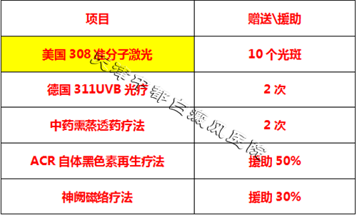 治疗援助项目